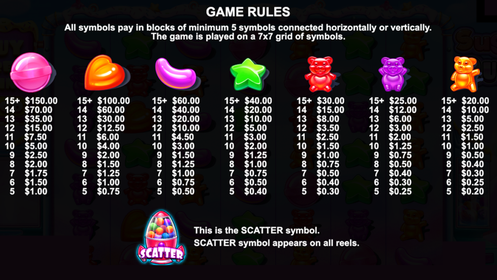 Sugar Rush slot payouts