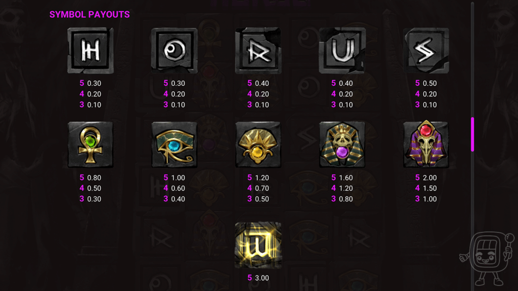 wings of horus symbol payouts