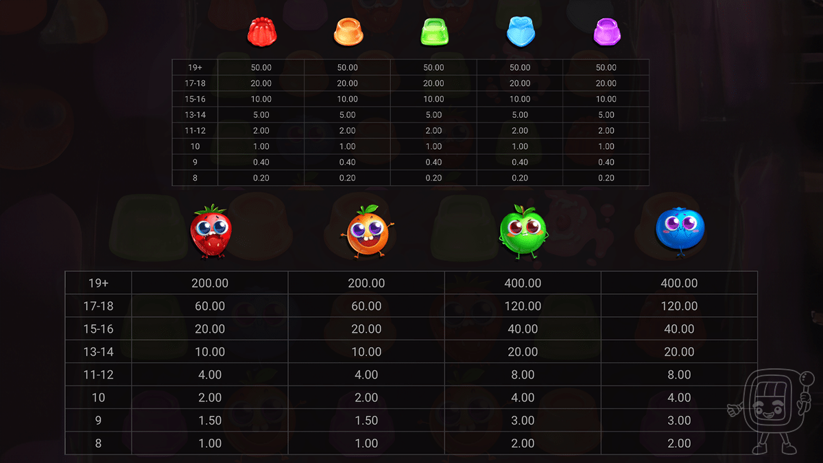 bouncy bombs slot payouts
