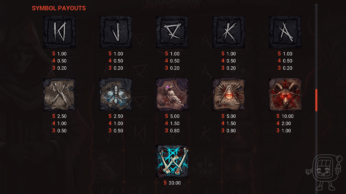 dark summoning slot symbols
