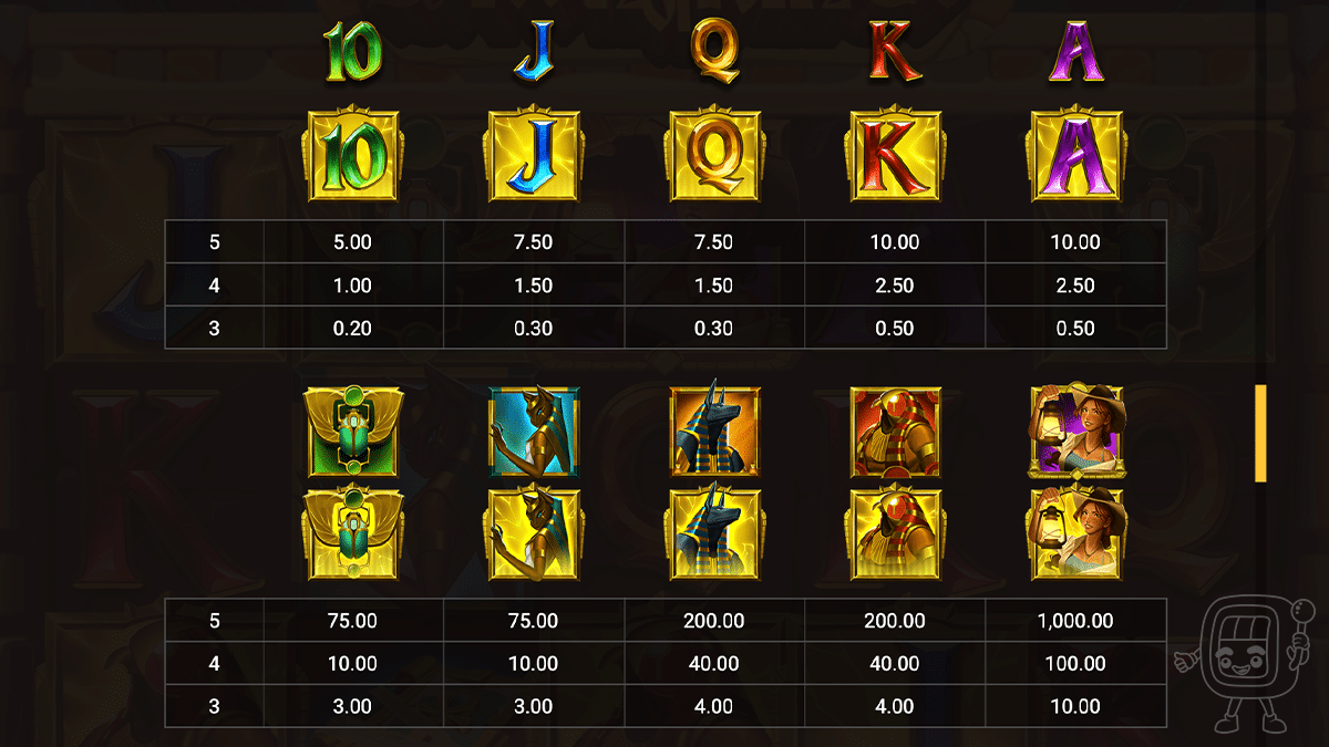 dawn of kings slot payouts