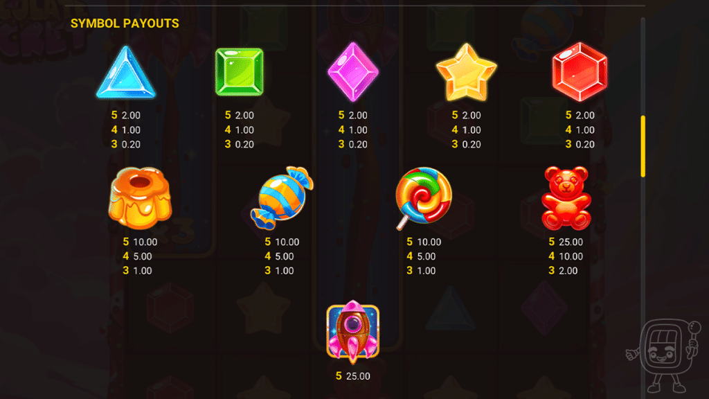 chocolate rocket slot symbols