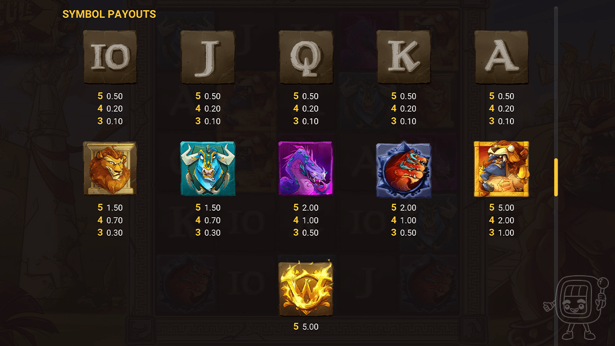 strength of hercules slot payout symbols