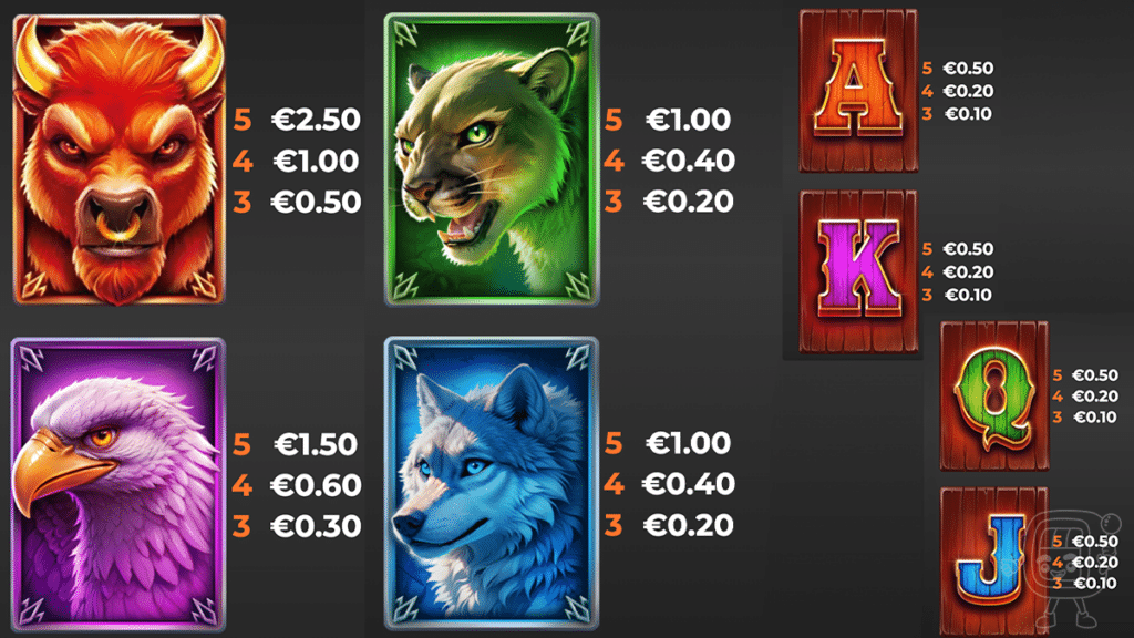 buffalo freedom slot symbols payouts