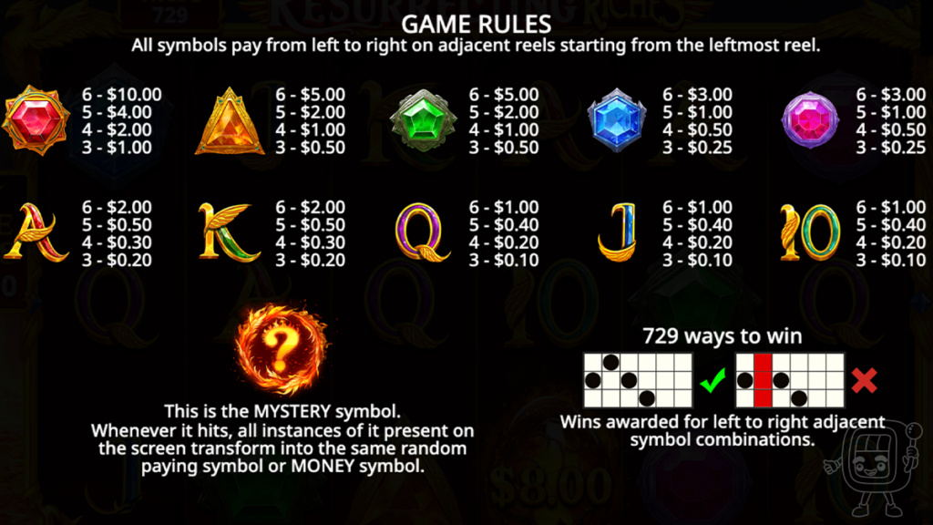 resurrecting riches slot symbols