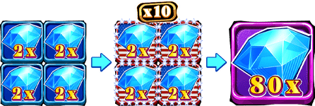 Epic Gem Cluster