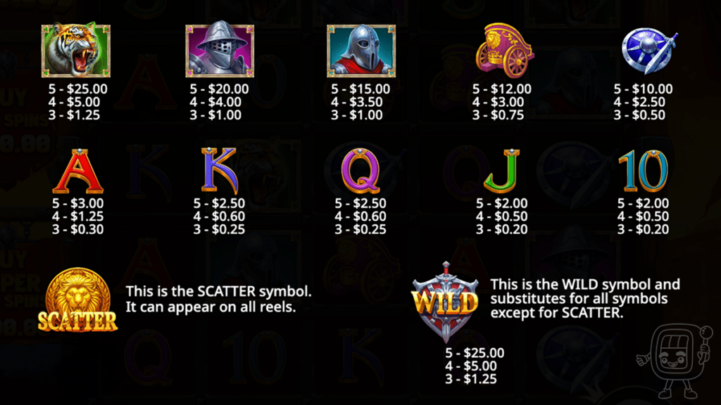 eye of spartacus slot symbol payouts