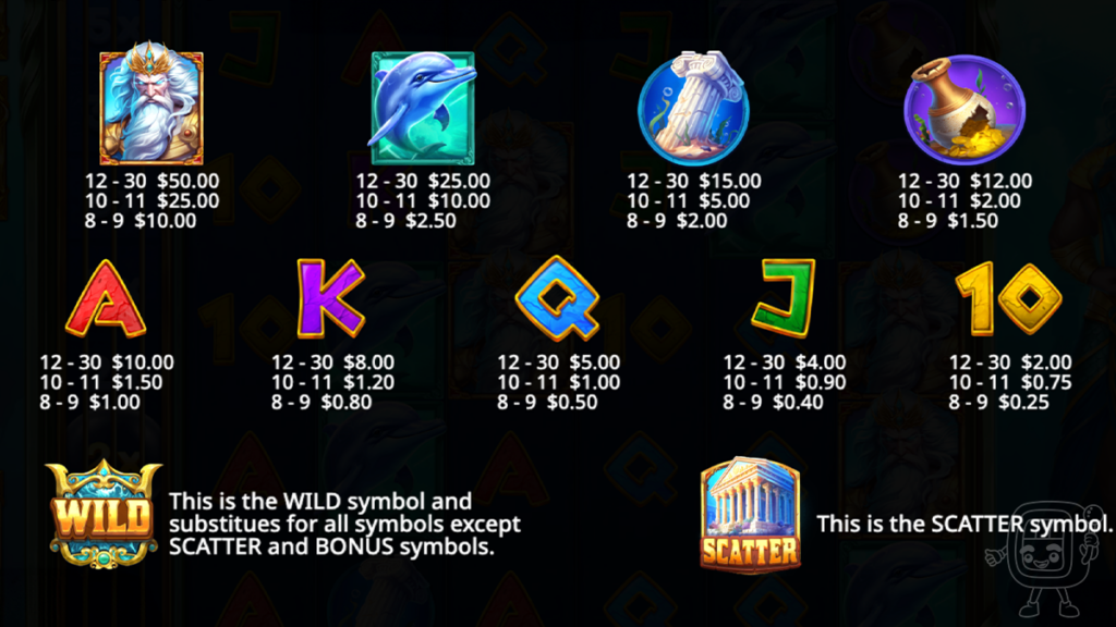 waves of poseidon slot symbols